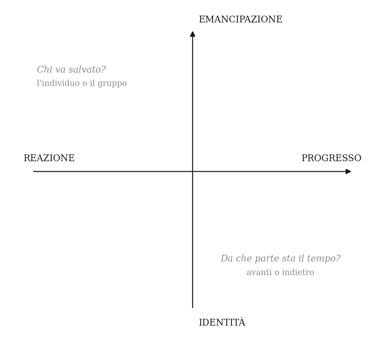 Le due domande