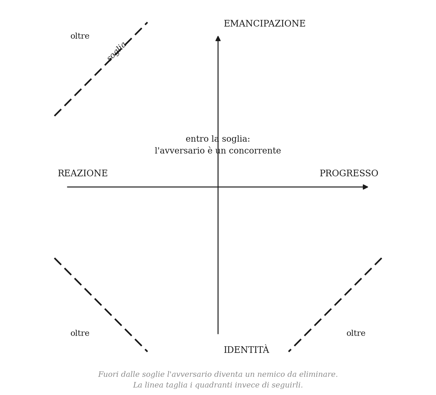 La soglia del pluralismo
